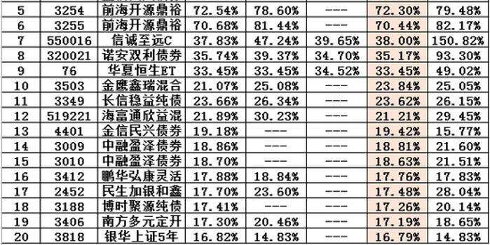 所有基金排名_三国所有美女排名(3)