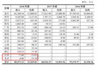 新大正物业IPO：区域物业扩张乏力 上会面临多重挑战