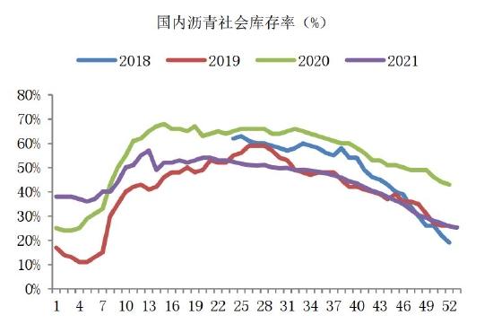 海证期货：沥青：需求回暖 关注成本波动