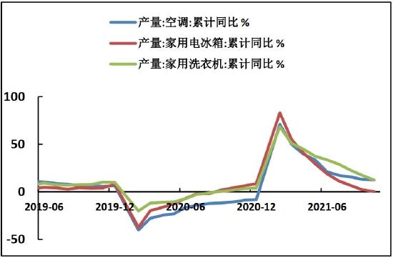 海证期货：铜：美联储加息落地或成为触底反弹重要驱动因素