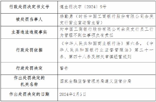 因发生员工职务侵占 工行余庆支行被罚35万元