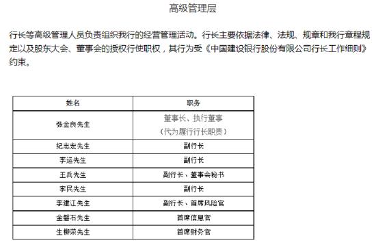 建行连发多条人事任免公告！副行长王兵兼任董秘，“70后”李建江任副行长、首席风险官