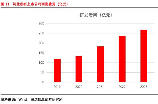 源达信息：2024河北数字金融发展大会胜利召开，助力河北经济高质量发展 ——数字金融专题研究