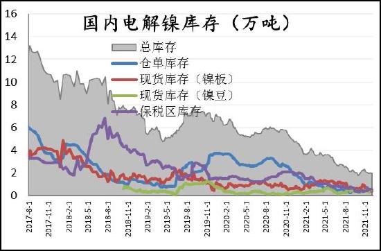 信达期货：镍：供需过剩 重心易下移