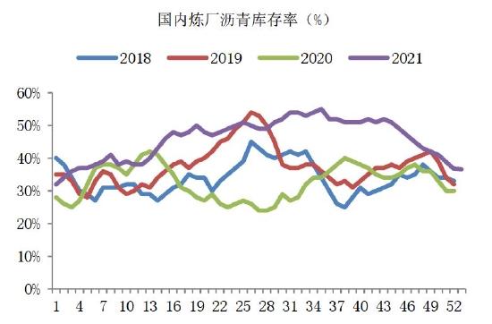 海证期货：沥青：需求回暖 关注成本波动