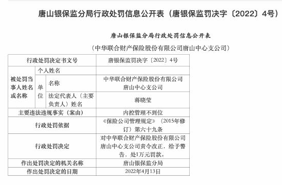 内控管理不到位 中华联合财产保险被处罚款1万元