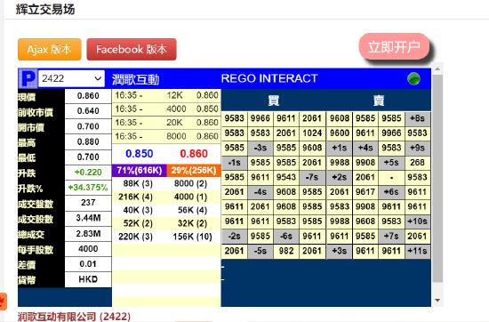 新股暗盘久违大涨！润歌互动暗盘暴涨34%，公司大股东持股高达75%