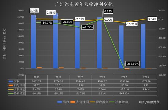 BBA“腰斩式促销”后，最大汽车经销商面临垮台 | 次世代车研所