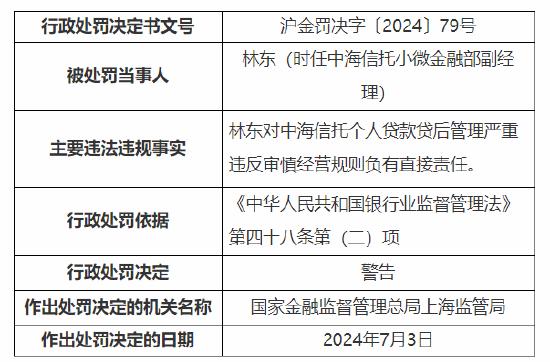 中海信托小微金融部副经理被警告：个人贷款贷后管理严重违反审慎经营规则
