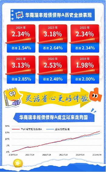 闲钱不闲置 华商基金“闲钱理财家族”来帮忙