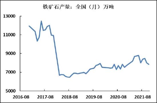 海证期货：铁矿石重心下移 基建需求仍有发力空间