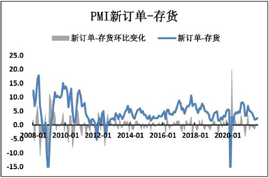 海证期货：铜：美联储加息落地或成为触底反弹重要驱动因素