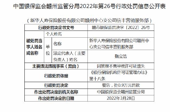 因管理不善导致许可证遗失 新华保险赣州某服务部被罚0.9万