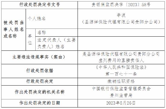 因虚列费用等 圣源祥保险代理贵州分公司被罚53万元