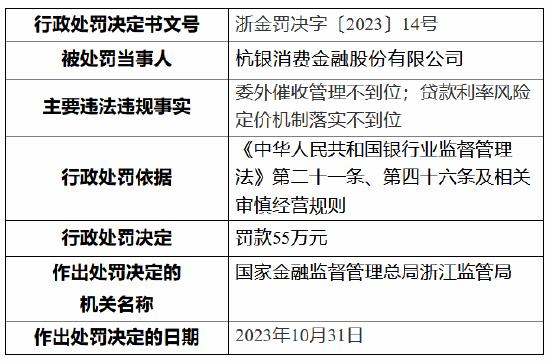 因委外催收管理不到位等事由，杭银消费金融股份有限公司被罚款55万元