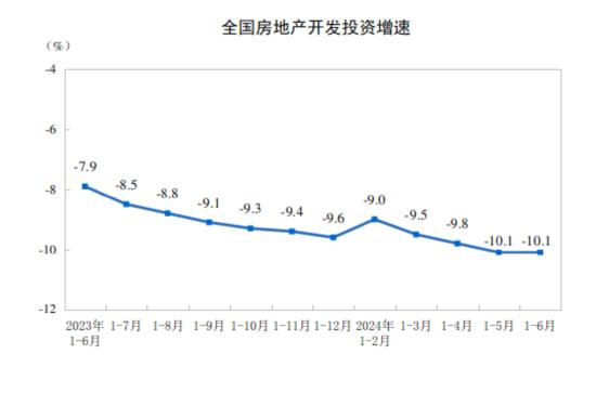 国家统计局：6月份房地产开发景气指数为92.11