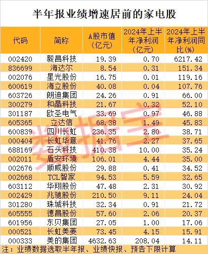 医疗龙头突然大跌，原因是它？家电行业再迎新利好，龙头股走势抗跌，这些公司市盈率比行业还低