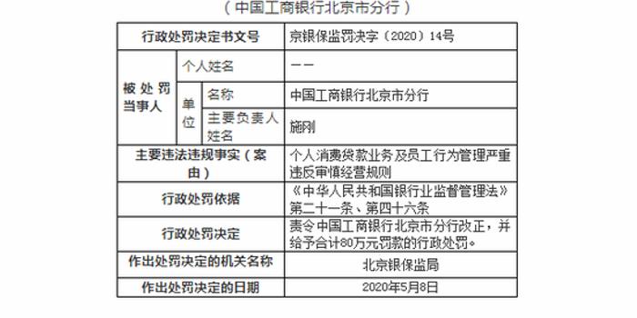 工行运营序列考试,工商银行运营序列考试