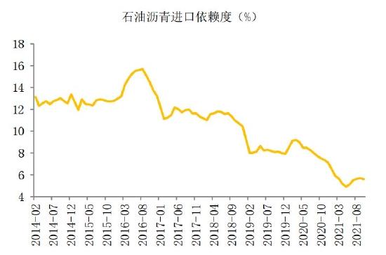 海证期货：沥青：需求回暖 关注成本波动