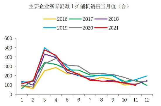 海证期货：沥青：需求回暖 关注成本波动