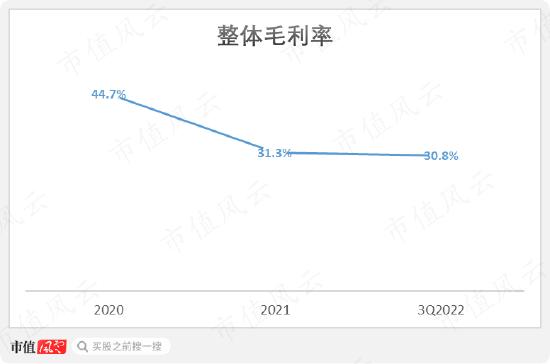 3年亏24亿，连续失血22亿，IPO前融资48亿，人形机器人优必选：科技之光，还是击鼓传花的资本游戏？