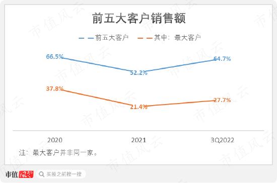 3年亏24亿，连续失血22亿，IPO前融资48亿，人形机器人优必选：科技之光，还是击鼓传花的资本游戏？