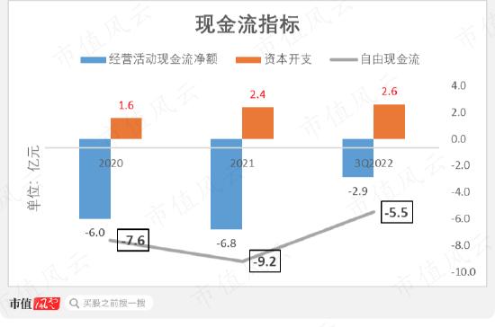 3年亏24亿，连续失血22亿，IPO前融资48亿，人形机器人优必选：科技之光，还是击鼓传花的资本游戏？