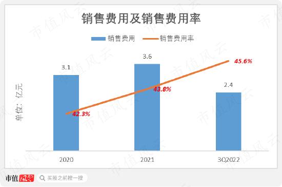 3年亏24亿，连续失血22亿，IPO前融资48亿，人形机器人优必选：科技之光，还是击鼓传花的资本游戏？