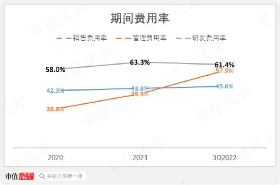 3年亏24亿，连续失血22亿，IPO前融资48亿，人形机器人优必选：科技之光，还是击鼓传花的资本游戏？