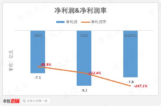 3年亏24亿，连续失血22亿，IPO前融资48亿，人形机器人优必选：科技之光，还是击鼓传花的资本游戏？