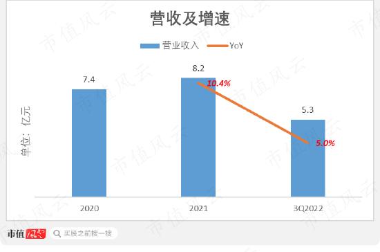 3年亏24亿，连续失血22亿，IPO前融资48亿，人形机器人优必选：科技之光，还是击鼓传花的资本游戏？