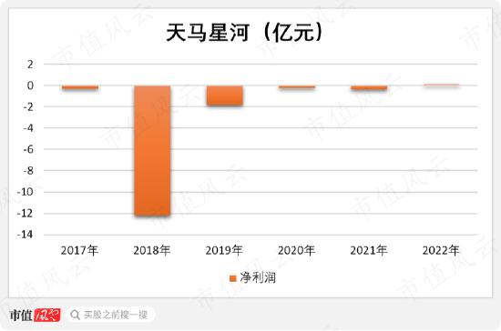 在天马股份的花园里面挖呀挖呀挖！非法占用33亿，血亏36亿：改名换面永不退市，只因对韭菜爱得深沉！