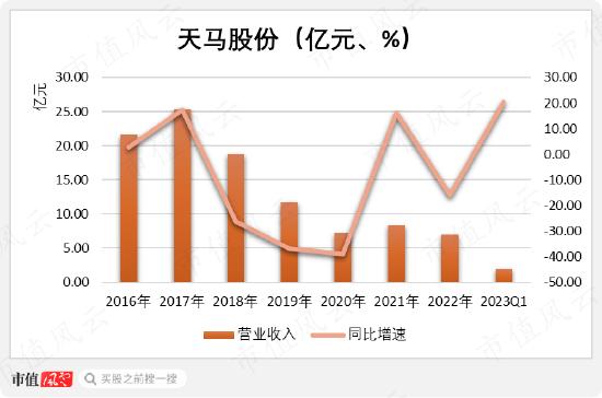 在天马股份的花园里面挖呀挖呀挖！非法占用33亿，血亏36亿：改名换面永不退市，只因对韭菜爱得深沉！