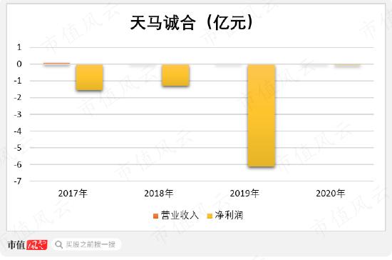 在天马股份的花园里面挖呀挖呀挖！非法占用33亿，血亏36亿：改名换面永不退市，只因对韭菜爱得深沉！