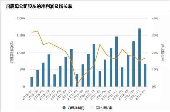 【ETF操盘提示】“最火”端午也带不动吃喝板块？食品ETF（515710）标的指数再探年内低点！机会出来了吗？