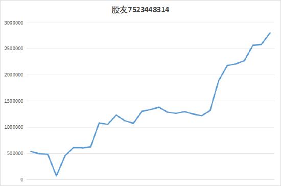 新浪期货模拟大赛第5期周赛比拼榜单公布（11.27-12.01）：周翻倍人数历史新高！股指期货热度大幅提升