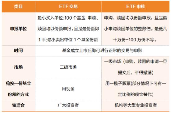 ETF每日一问：ETF份额大涨大增，意味着什么？