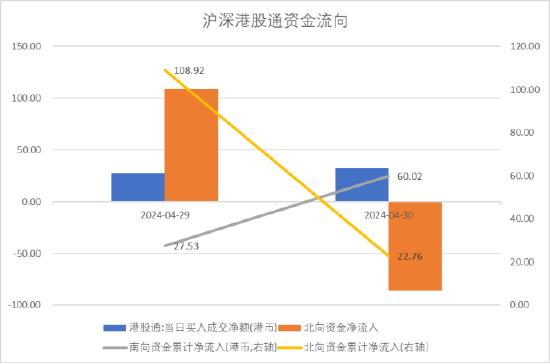 中加基金配置周报：中国资产回暖，海外降息预期升温