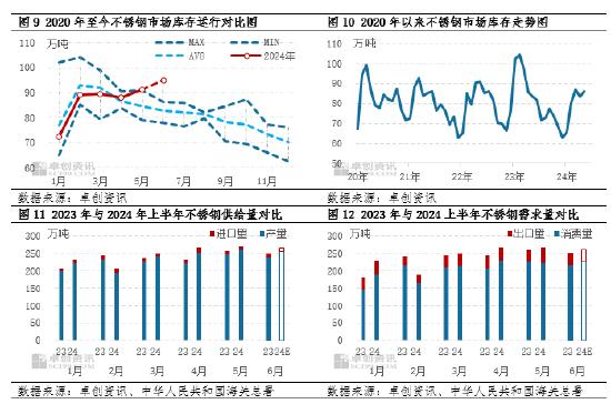 镍及不锈钢半年度总结：上半年承压运行，下半年仍存风险