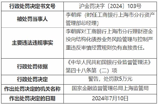 工行上海市分行收监管两张罚单 总计被罚1390万元！