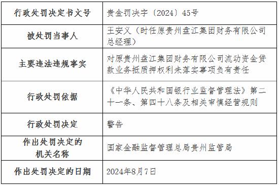 贵州能源集团财务公司被罚30万元：流动资金贷款业务抵质押权利未落实