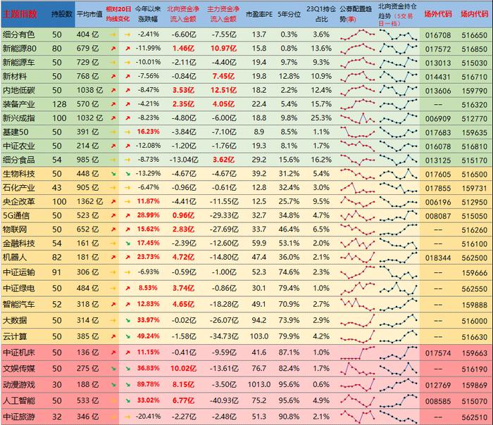 指数估值日报：创价值站上20日均线，创成长、科创50持续获机构增配