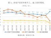 房地产投资增速超预期 房价同比涨幅略有提升