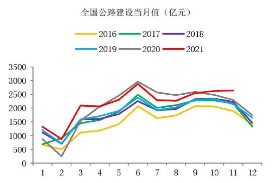 海证期货：沥青：需求回暖 关注成本波动