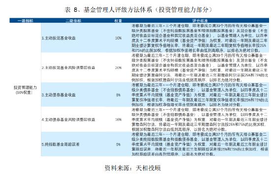 收藏贴|天相投顾：近期公募基金行业重要政策文件、业务规定及有关案例数据梳理