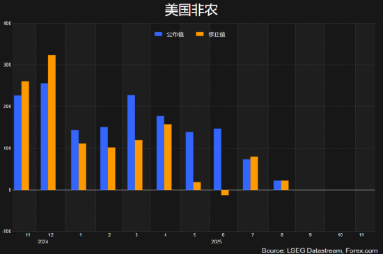 一周展望:9月非农回归,市场波动或加剧!聚焦英伟达财报