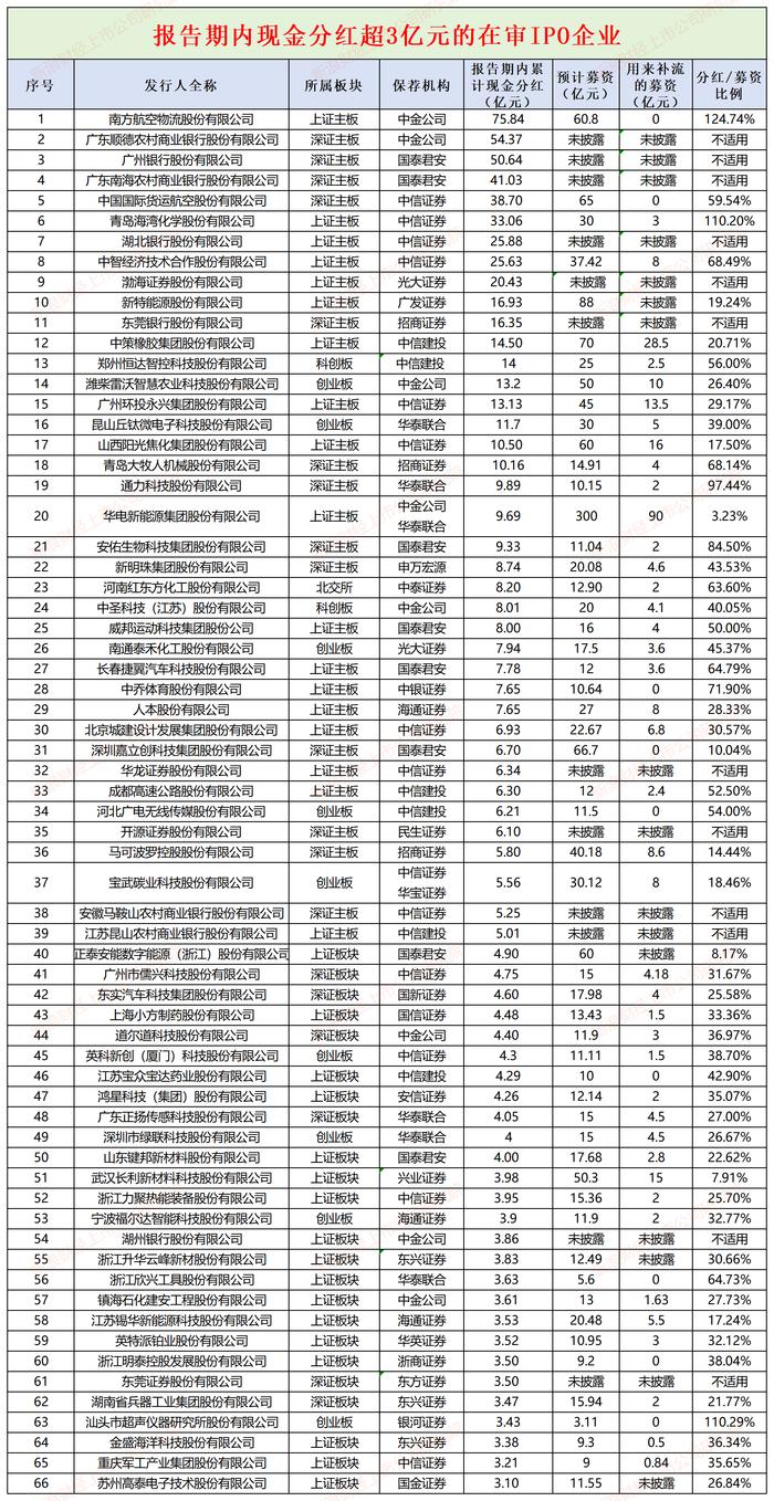 马可波罗IPO申请前的资金动向：分红与募资的双重策略