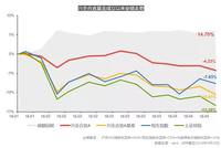 兴全合宜回应盘中触及跌停:折价超6% 中兴影响有限