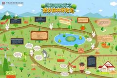基金业协会发布投资者教育路线图之奇妙森林历险记