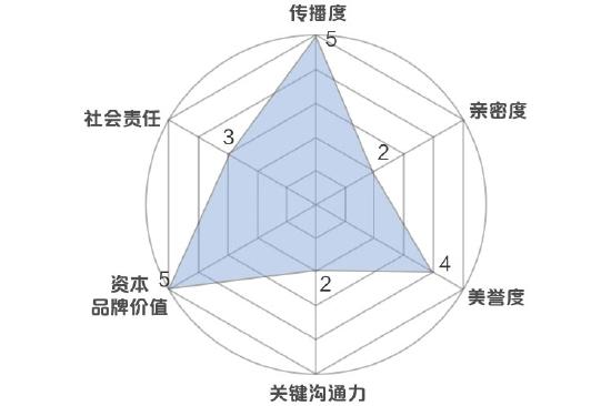 安踏集团执行董事、专业运动品牌群CEO吴永华获选2022百大年度品牌人物榜